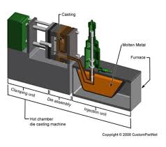 Hot Chamber Die Casting Machine
